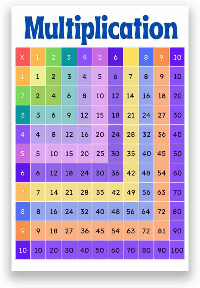 multiplication-table-poster-for-kids-multiplication-table-42-off