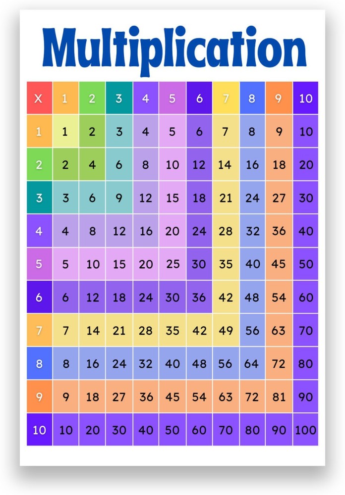 Times Table Chart 1 30 | Cabinets Matttroy