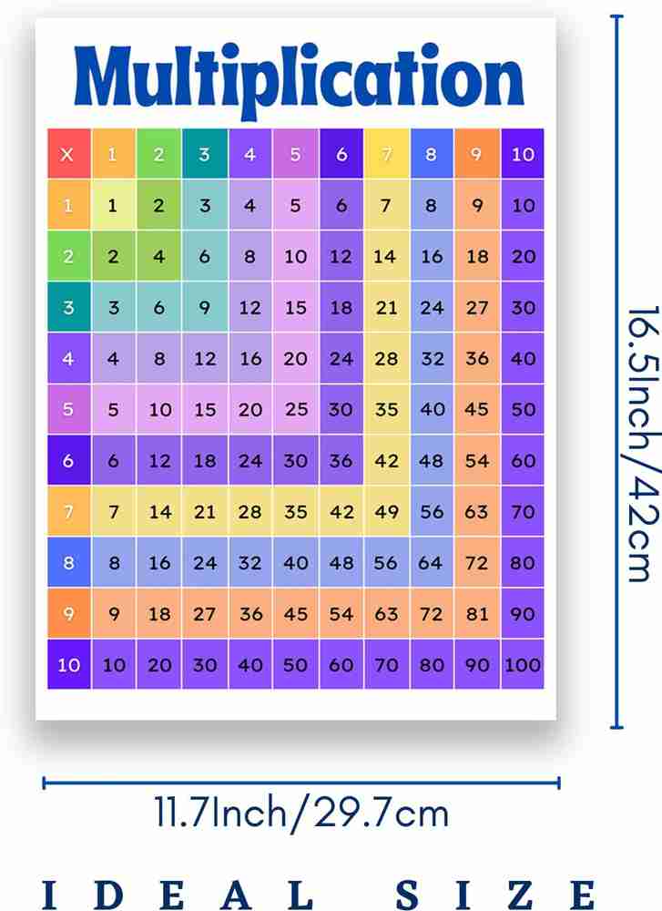 Multiplication Charts: [Updated!] 86 High Resolution, 59% OFF