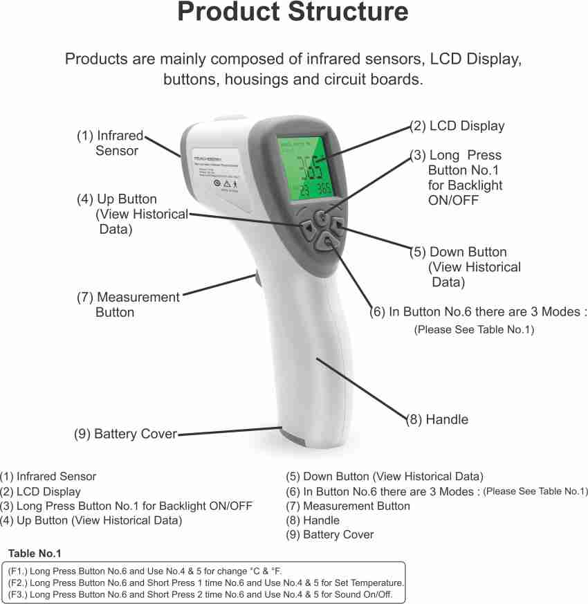 Up To 33% Off on Digital Infrared Temp IR Cook