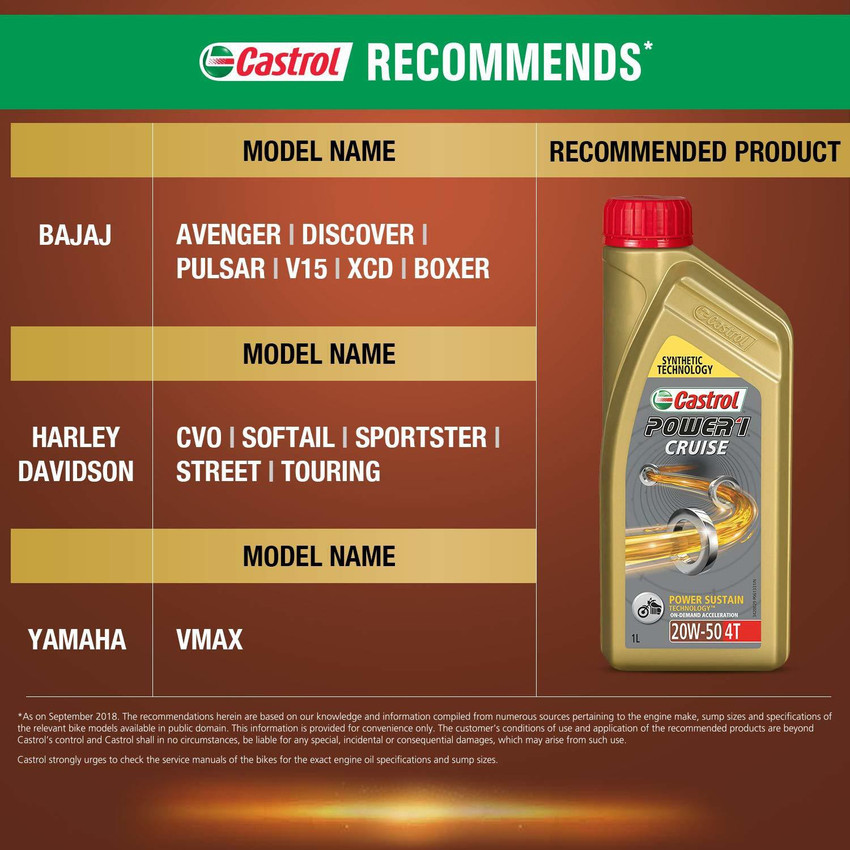 Castrol POWER1 Cruise 4T 20W 50 API SN Synthetic Engine Oil for