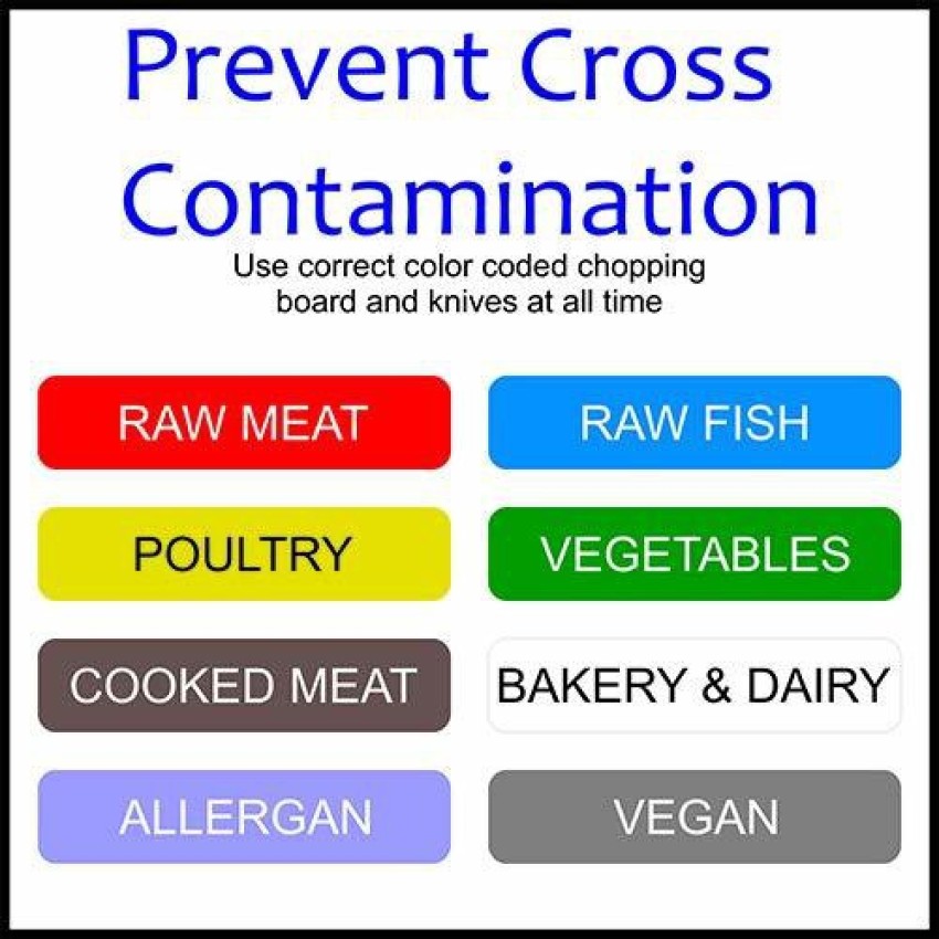 Color-Coded Cutting Boards: Prevent Cross-Contamination