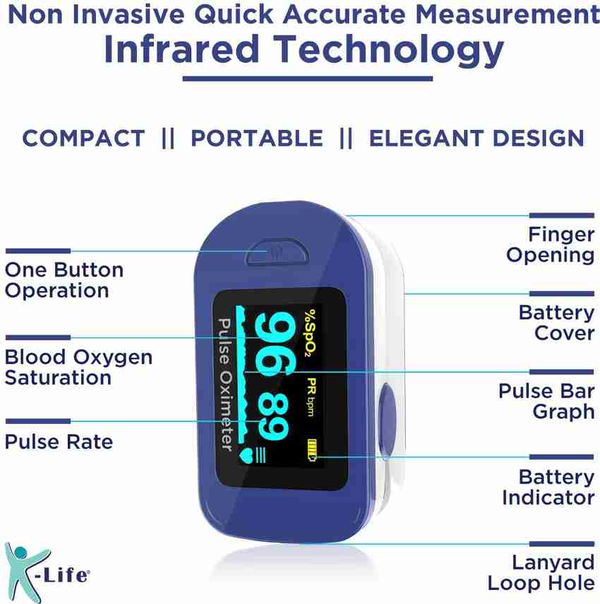 Does Your Pulse Oximeter Mean What It Says? MHOxygen, 42 OFF