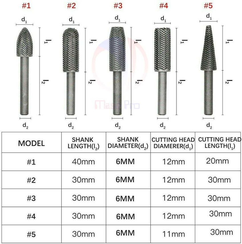 Drill rasp store