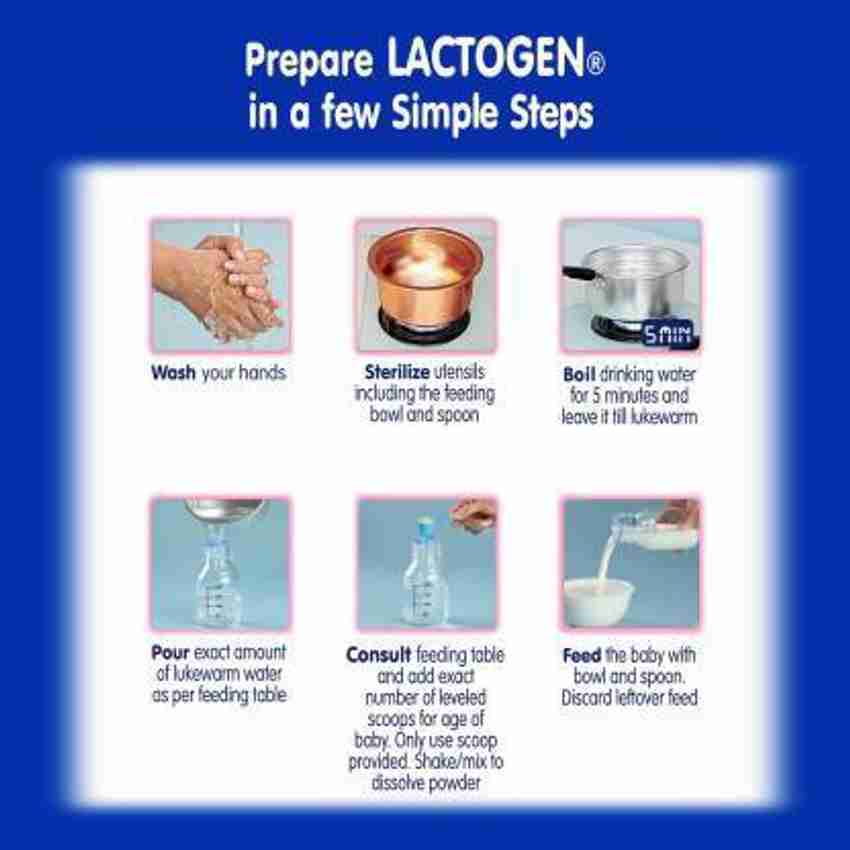 Lactogen sales stage 4