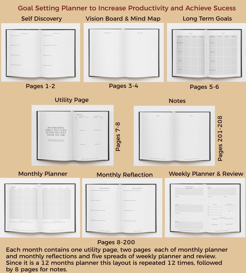 Yearly Life Planner • 12 Month Undated – Lovendu