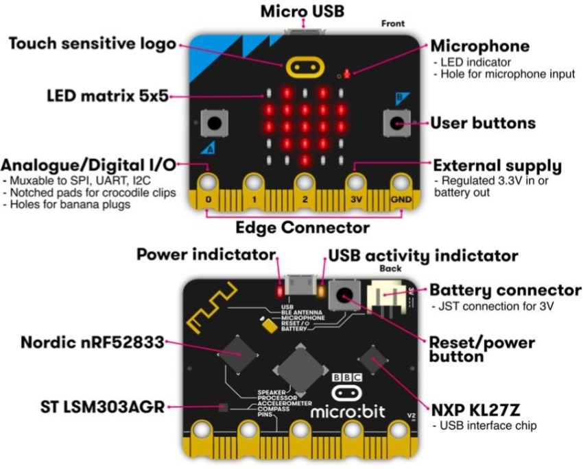 BBC Micro: Bit Go Kit – Electronix Express