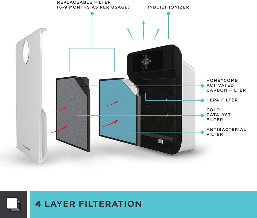 Nuvomed floor top standing air purifier