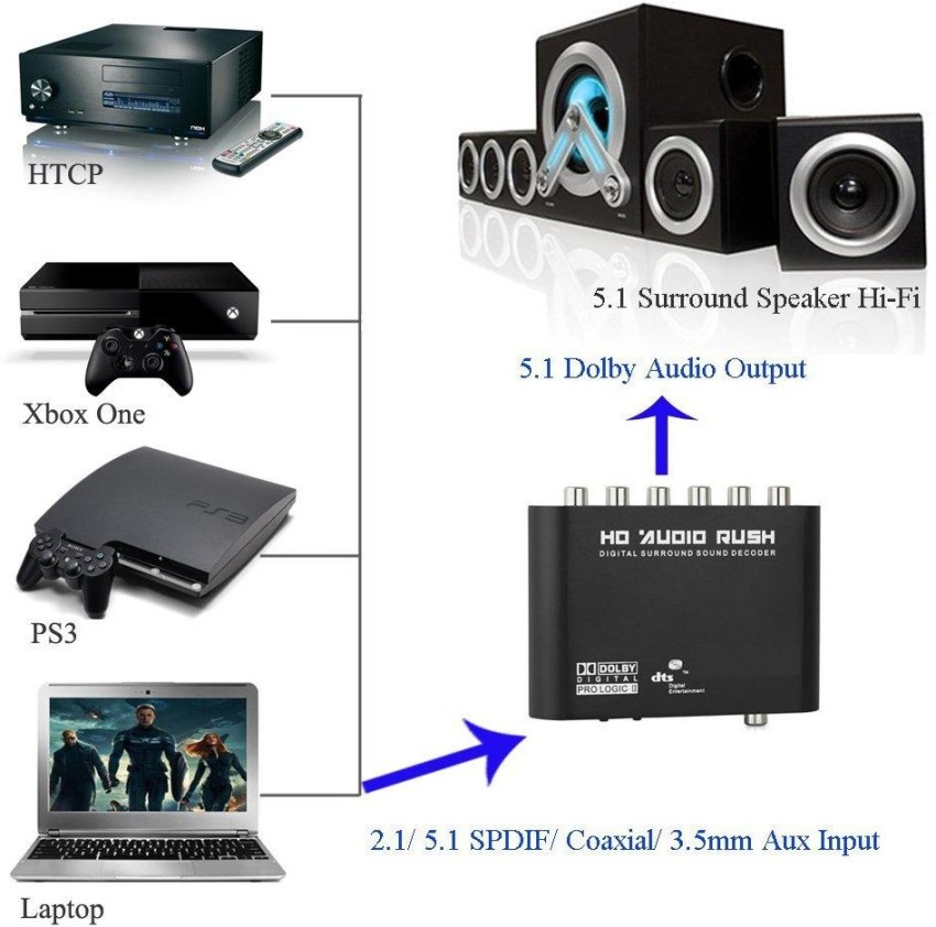 5.1CH Audio Decoder Bluetooth 5.0 4K60Hz HDMI 2.0 Switcher 3 In 1 Out ARC  Converter PC-USB DAC DTS AC3 5.1 Digital Audio System