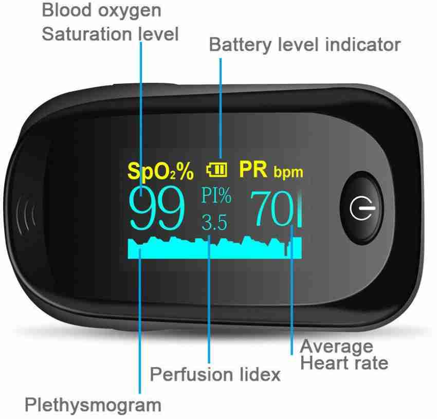 Home Pulse Oximeters Can Help Diagnose Covid-19 Symptoms
