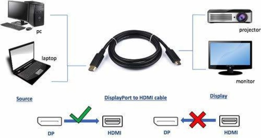 Buy  Basics 6-Feet DisplayPort (not USB port) to HDMI Cable Black  Online at Low Prices in India