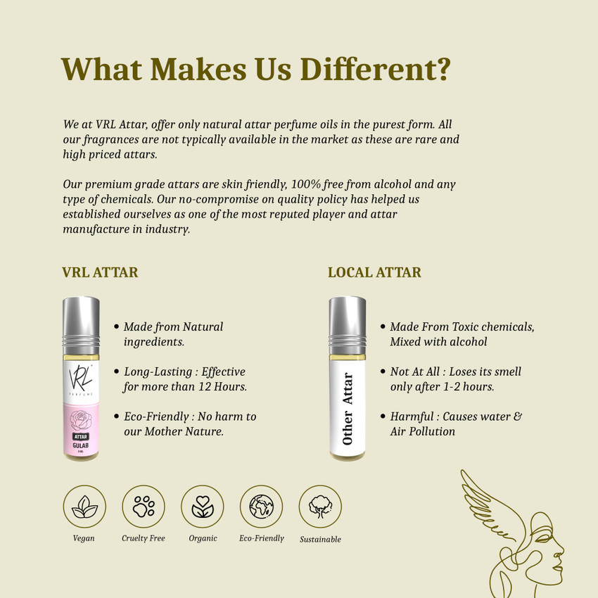 Attar and online perfume difference