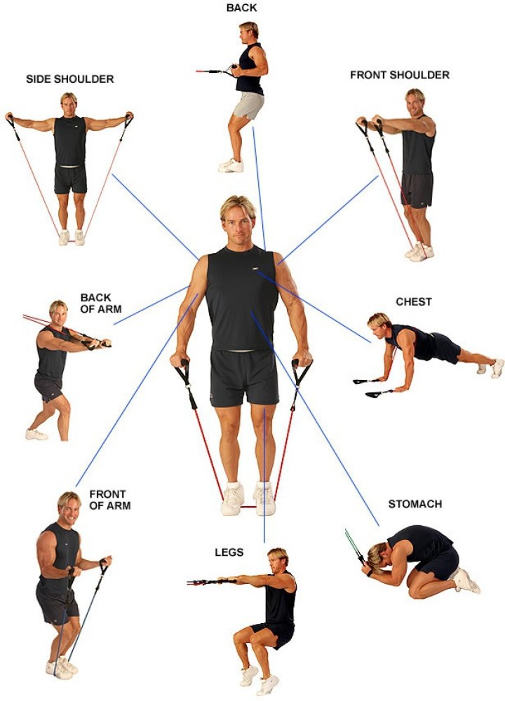 Chest exercises 2024 using resistance tubes