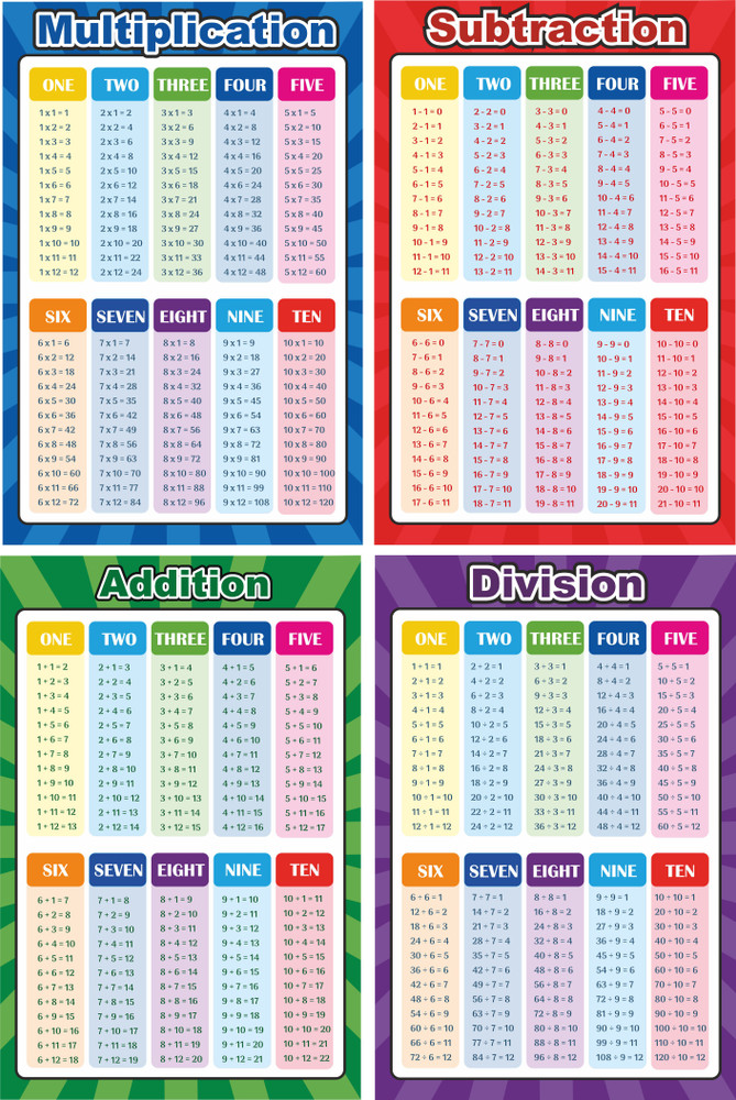 Division Chart Up To 1000