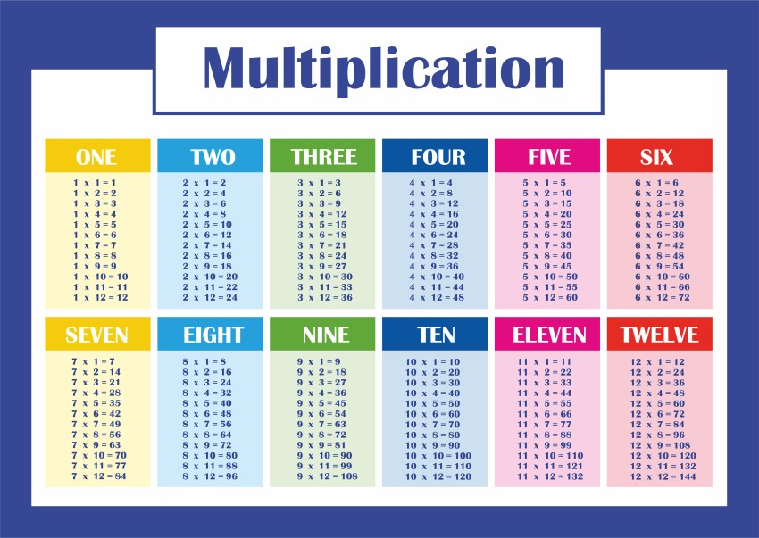 Title - Multiplication Table Chart, Poster, Educational Poster, Learning  Chart