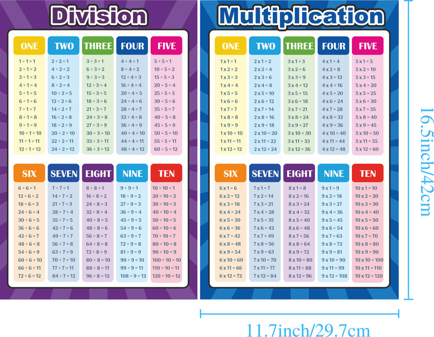 division chart up to 1000