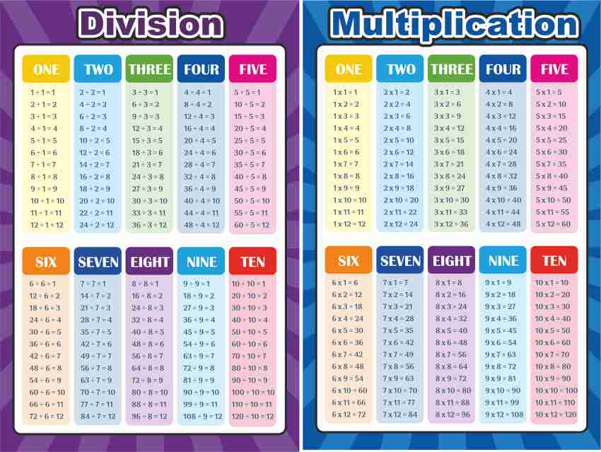 Poster Print Table Multiplication Times Table 1-10 Kids Learning School  Nursery