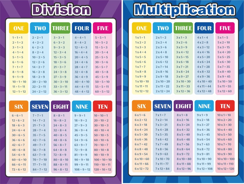 180 Times Table, Multiplication Table of One Hundred and Eighty