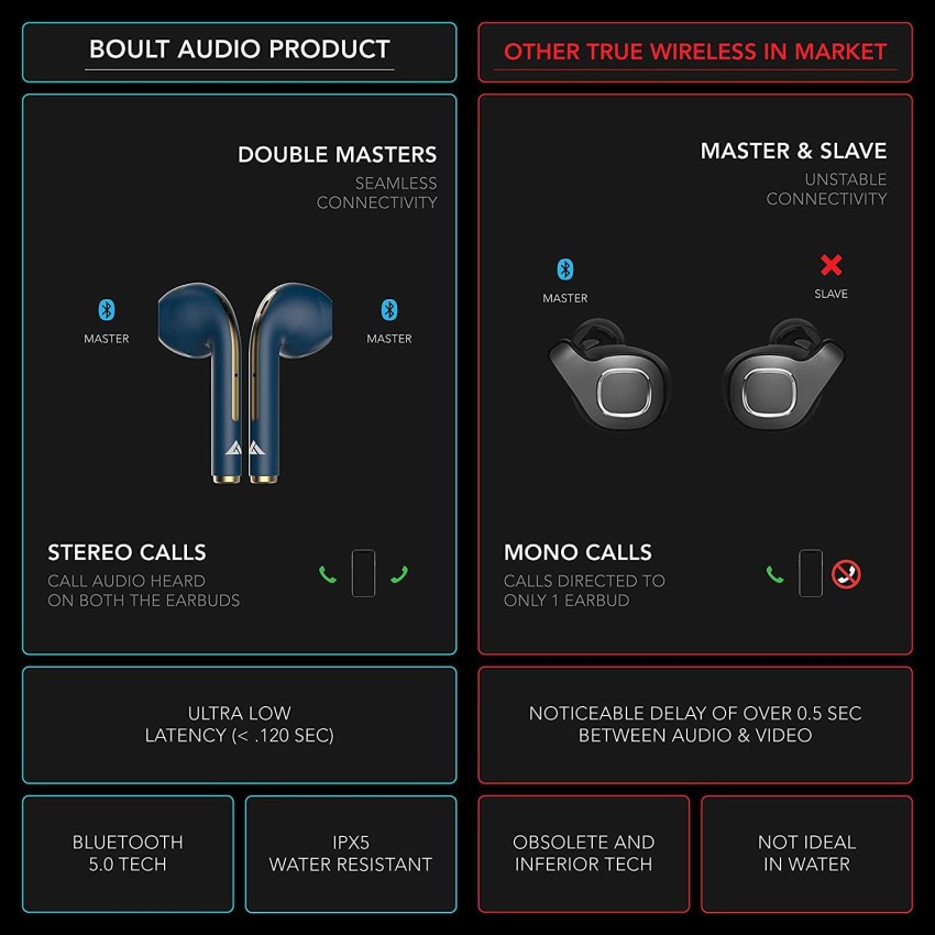 Boult audio z1 hot sale