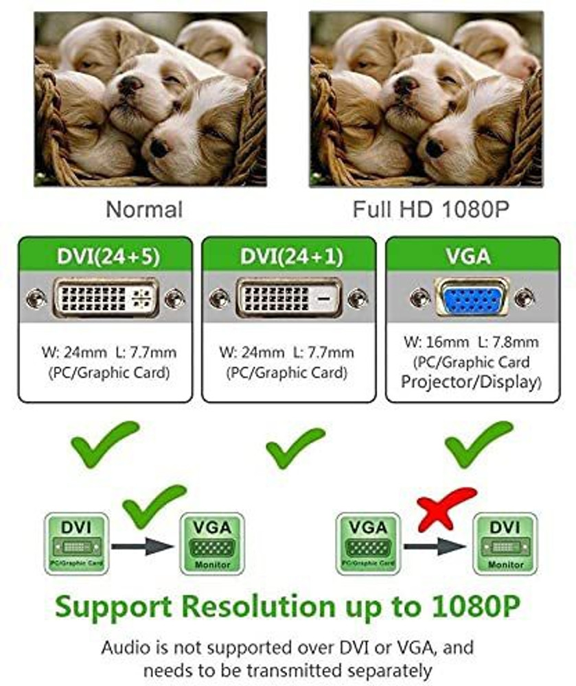 Entradas vga dvi hdmi cheap