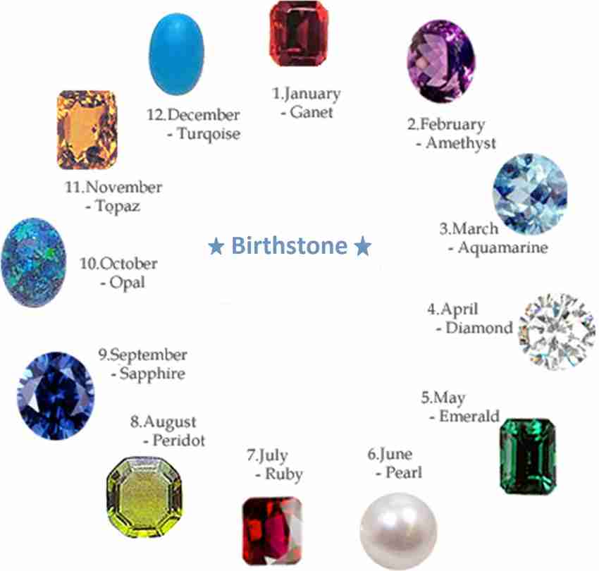 Types of stones new arrivals for rings in hindi