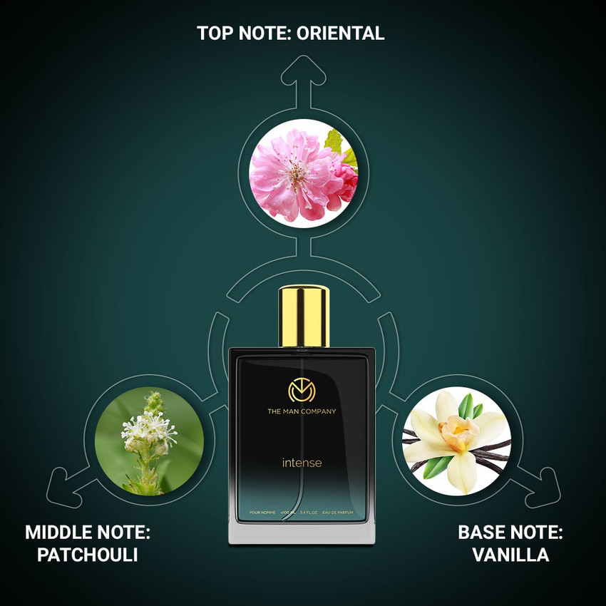 Eau best sale de intense