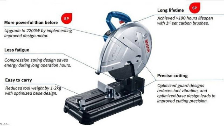 MPT BOSCH CUT OFF MACHINE 14 INCH GC0220 CHOP SAW METAL Table Top Tile Cutter Price in India Buy MPT BOSCH CUT OFF MACHINE 14 INCH GC0220 CHOP SAW METAL Table