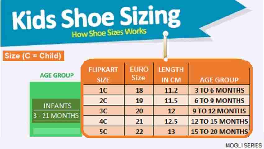 Shoe size sale 4c age