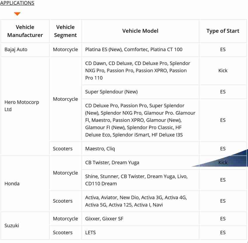 Gulf battery price online scooty