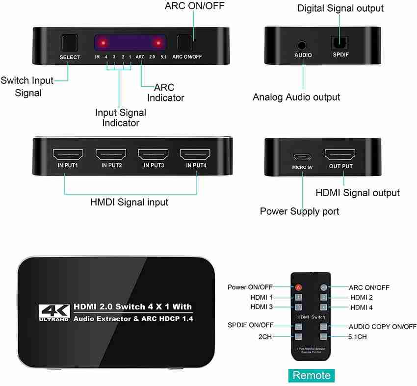 Hdmi 2.0 online hdcp 1.4