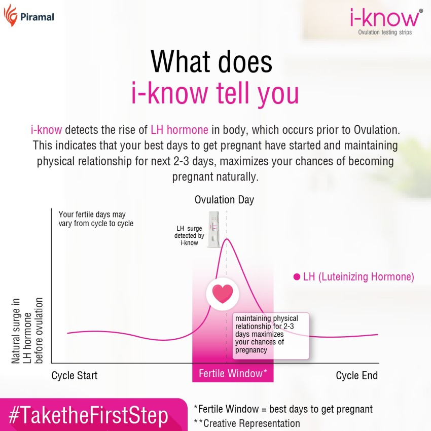 Know Your Ovulation Period Or Fertile Days – mamaxpert