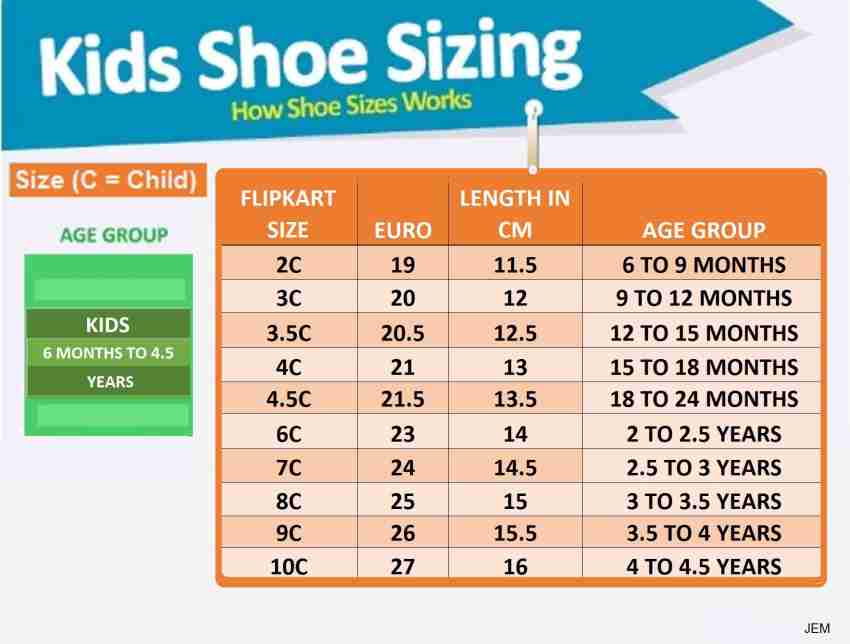 Size 3c is top for what age