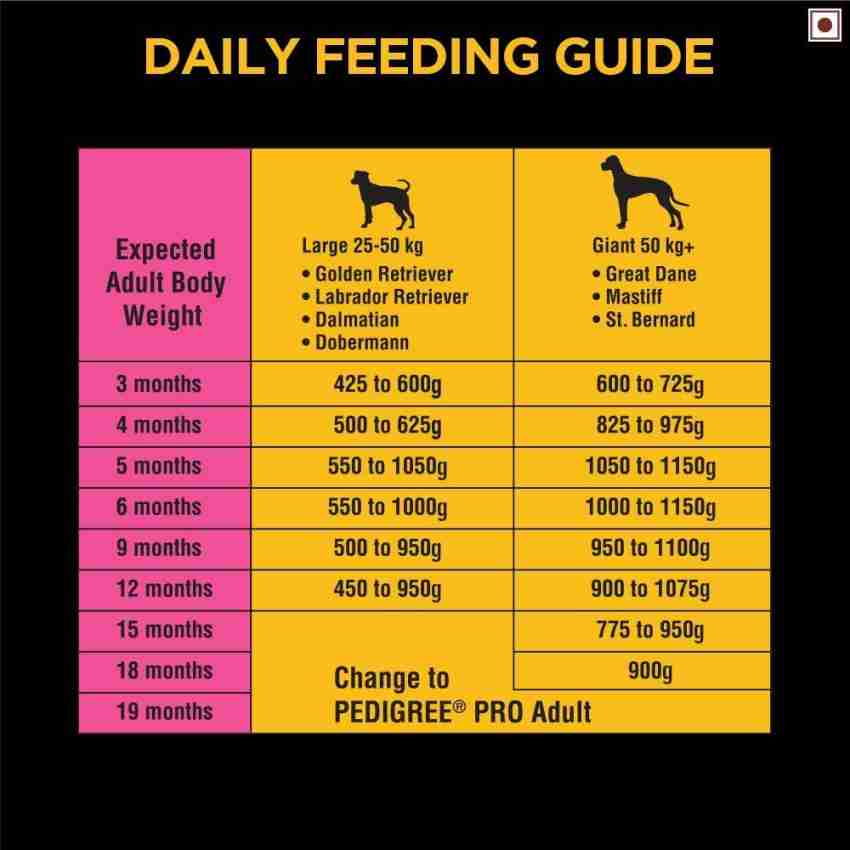 PEDIGREE Pedigree PRO Expert Nutrition Large Breed Puppy 3 18