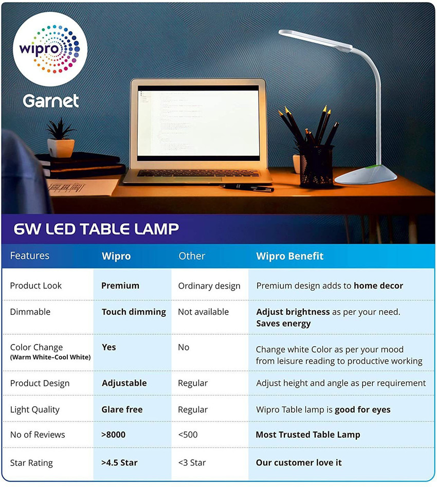 Wipro 6W Study Lamp Price in India Buy Wipro 6W Study Lamp online at Flipkart