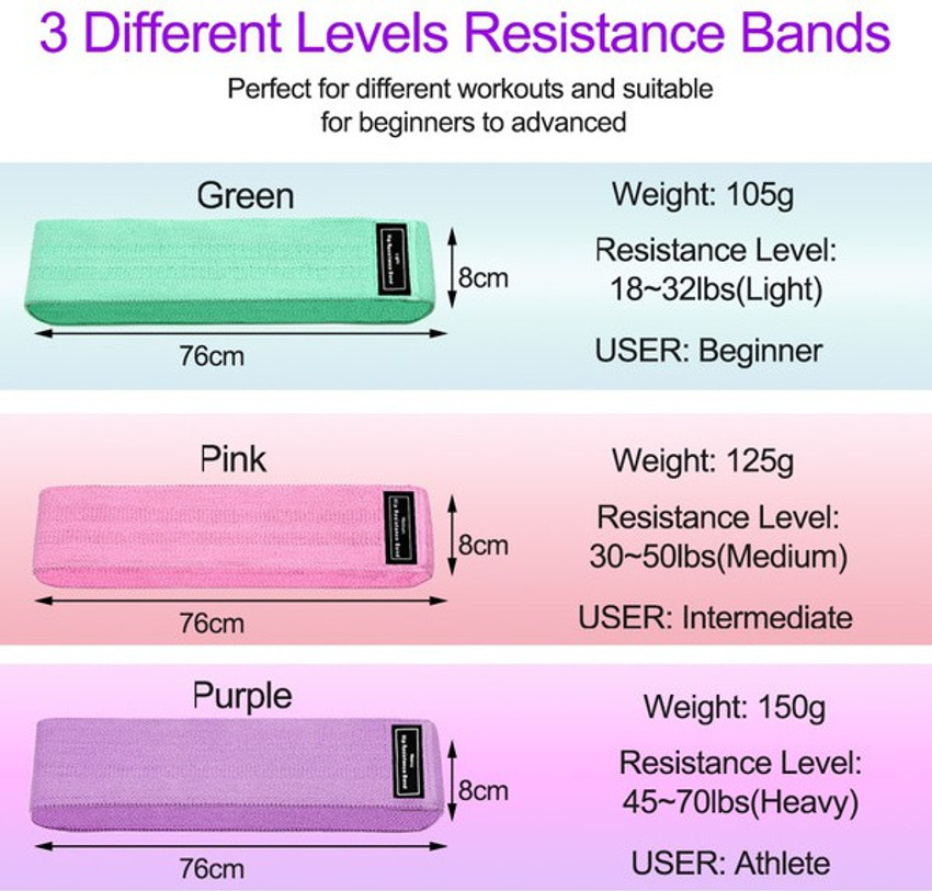 Medium weight resistance band outlet