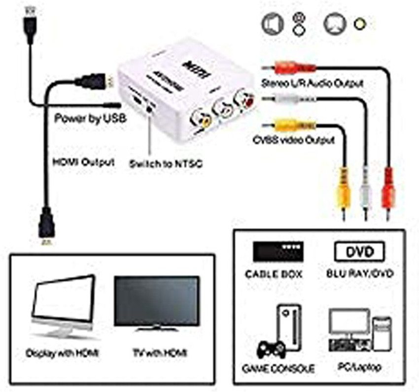 Mini av outlet hdmi