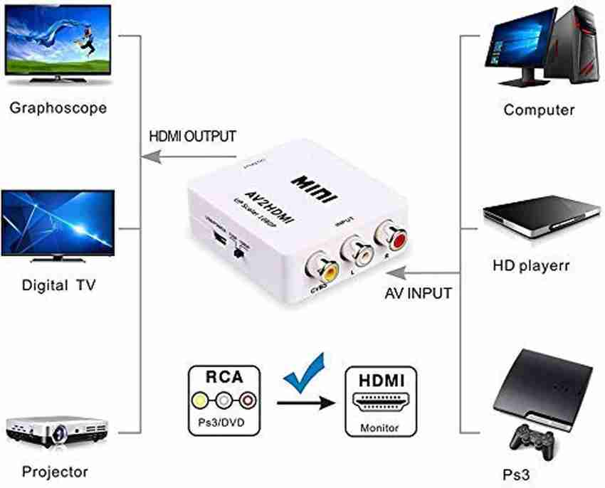 Mini av tv store