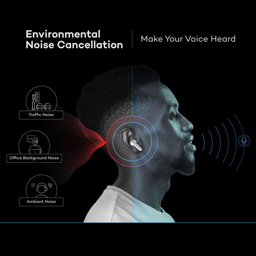 Environmental noise cancellation hotsell