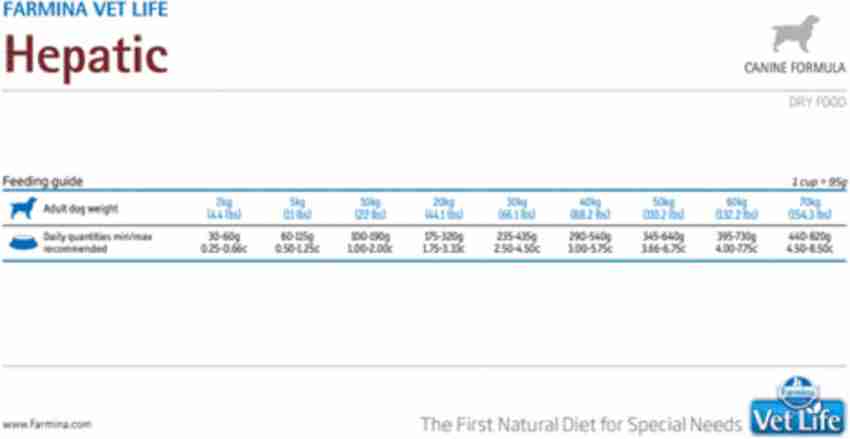 Farmina hepatic 2024 dog food