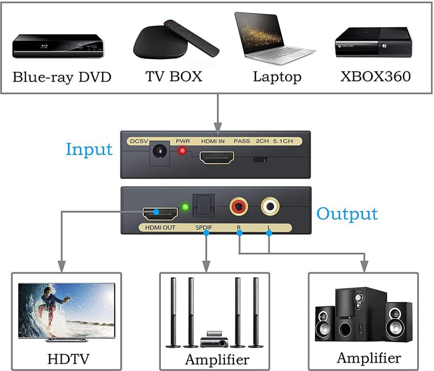 Adaptateur RCA vers HDMI 3 en 1 pour PC portable, PS3, PS4, PS5