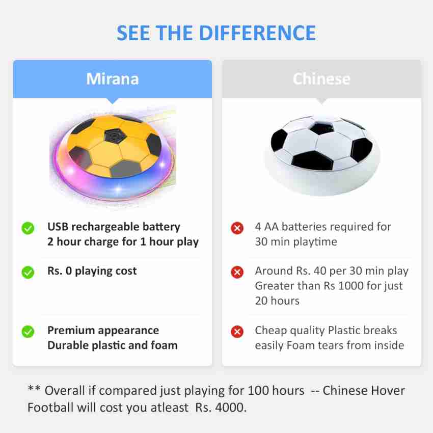 Mirana USB Rechargeable Battery Powered Hover Indoor Floating Hoverball  Soccer, Air Football Pro