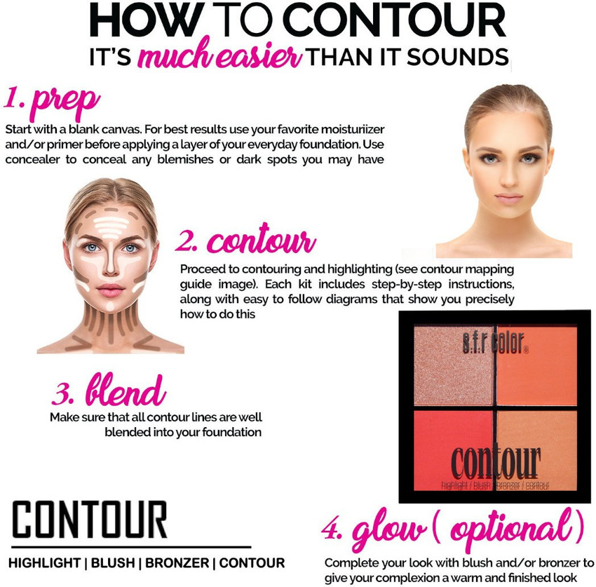 Where To Apply Bronzer Diagram