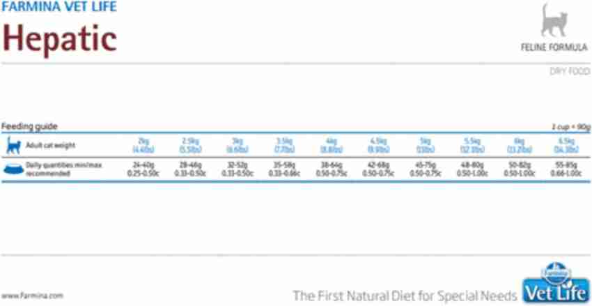 Farmina vet 2025 life hepatic cat
