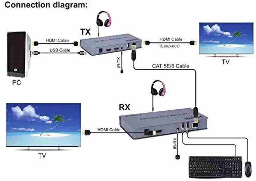 Hdmi sales via lan