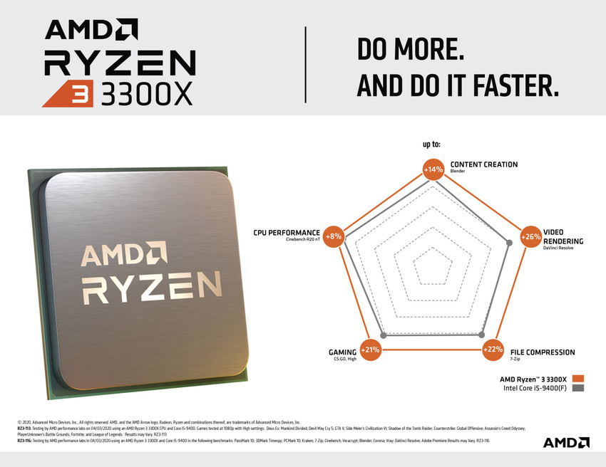 Ryzen 3 sales 33000x