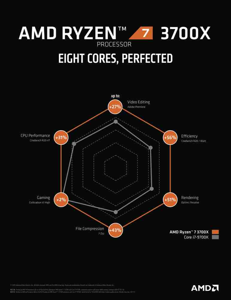 AMD Ryzen 7 3700X with Wraith Prism & RGB LED Cooler (100 AMD Ryzen 7 3700X with Wraith Prism & RGB LED Cooler (100