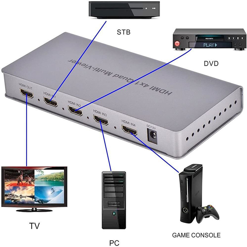 Multi hdmi best sale