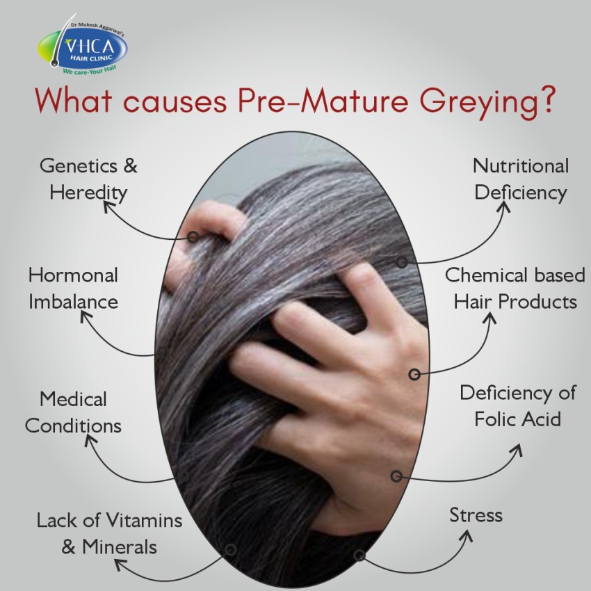 Homeopathic Remedies For Premature Greying Of Hair  By Dr Sameer Kumar  Singh  Lybrate
