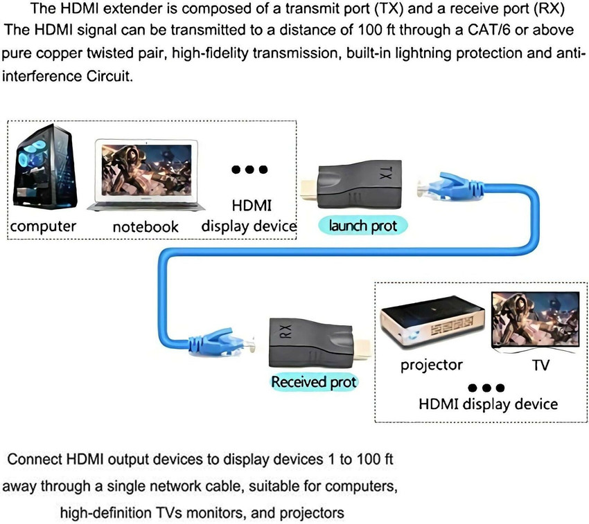 Hdmi rj hotsell