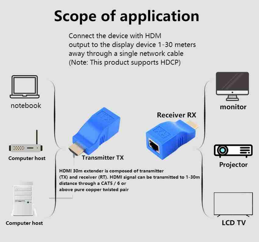 Conversor rj45 a hdmi clearance